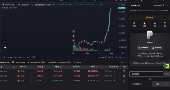 A screenshot of the Uniswap trading interface for the token 'PONS/WETH' showing a sharp price spike on the candlestick chart, with a 'Quick Intel' panel on the right indicating 'No Issues' and recent buy/sell transactions listed below.