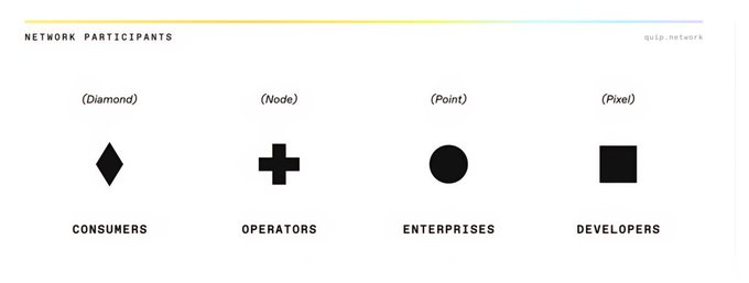 The image features a visually appealing design with various shapes, including diamonds and crosses, representing different aspects of internet networking such as consumers, operators, start-ups, and miners. The objects are arranged artistically to create an impactful logo for the network participants. A portion of this design is displayed in text on a gray background, providing additional context about the network participants and their roles within the industry. Overall, the image effectively conveys the key elements of internet networking and highlights its importance as an asset in today's global landscape.