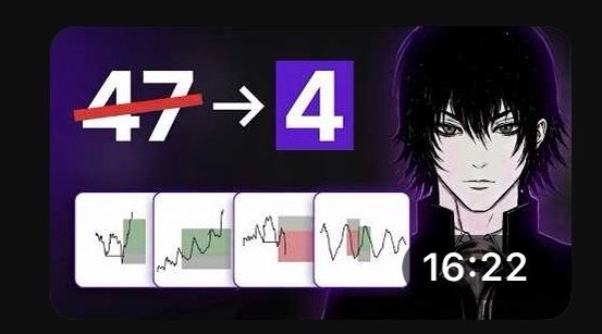 A YouTube thumbnail showing trading charts with the number '47' crossed out and replaced with '4', featuring an anime-style character and a video length of 16:22.
