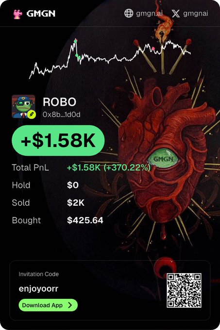GMGN crypto tracking app screenshot showing a wallet 'ROBO' with a total PnL of +$1.58K (+370.22%), featuring a heart with 'GMGN' inside.