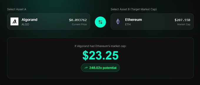 The image shows a computer screen with an overview of various blockchains, specifically Ethereum, Stellar, and Algorand, that are being considered as tokens for VersaBank. The overview displays the market caps of these blocks as $ALGO (Bitcoin), $ETH (Ethereum), and $XLM (Litecoin). In the image below this information, there is a green dollar sign with "3.95" in front and another green dollar sign above it, indicating that VersaBank has estimated the token conversion potential to be $3.95 for Ether, which translates to approximately $29.93 for Ripple.