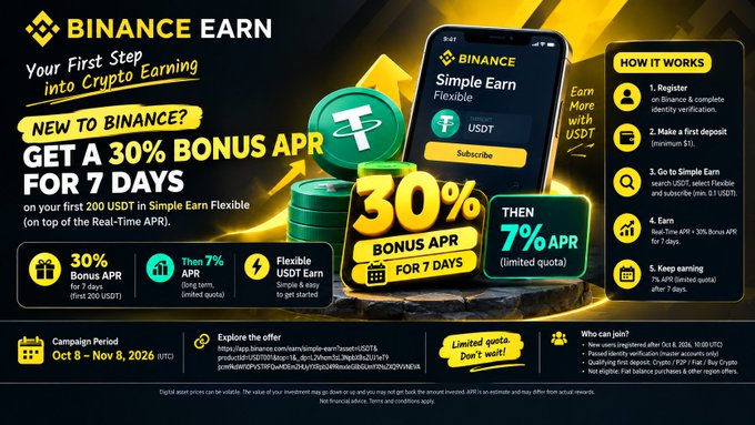 A 'BINANCE EARN' advertisement offering a 30% Bonus APR for 7 days on the first 200 USDT in Simple Earn Flexible, detailing campaign rules and a campaign period of Oct 8 - Nov 8, 2026.