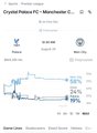 Mobile screenshot showing the Coinbase app displaying a crypto token called "Crypto Pales #1 - Manchester C..." on the Base network, with a market cap of $28.4K.