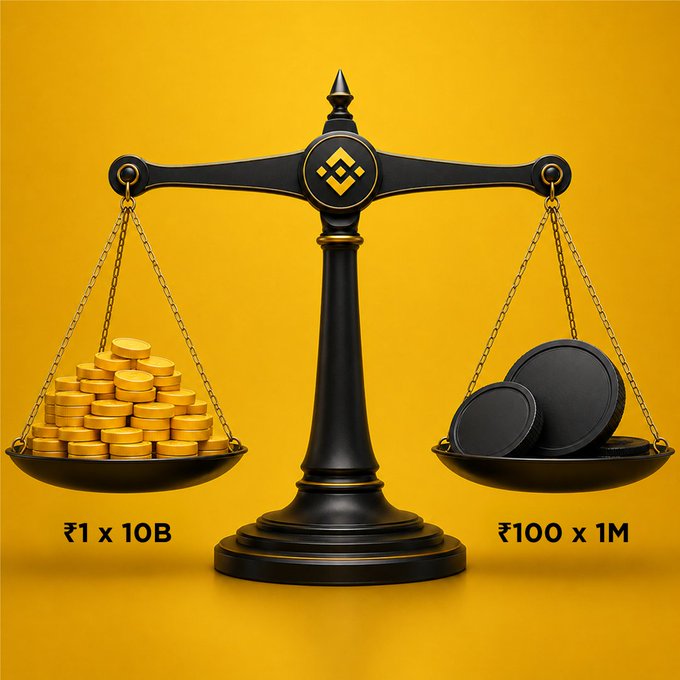 A balanced scale weighs gold coins labeled "₹1 x 10B" against black coins labeled "₹100 x 1M," visually representing the market cap comparison: ₹1 × 10B = ₹10B versus ₹100 × 1M = ₹100M, showing the low-priced coin has a far larger market cap.