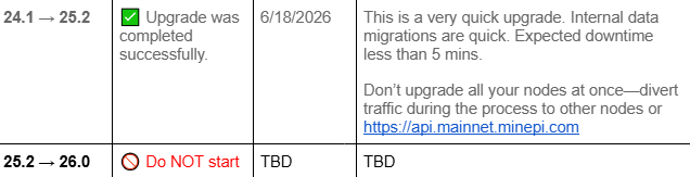The image shows a version upgrade status table with two entries: "24.1 → 25.2" marked as completed successfully on 6/18/2026, and "25.2 → 26.0" marked as "Do NOT start" with TBD status. This relates to the post about the Pioneer's V25 upgrade completion, confirming the successful 24.1 to 25.2 migration while indicating the next upgrade (25.2 to 26.0) should not yet be initiated.