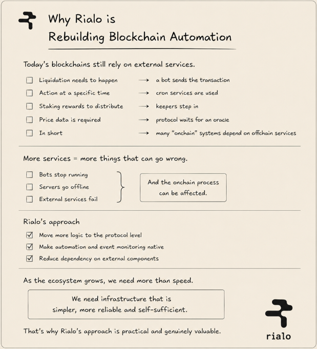 An informational infographic titled 'Why Rialo is Rebuilding Blockchain Automation' that lists common blockchain dependencies on external services and contrasts them with Rialo's approach to moving more logic to the protocol level, with the Rialo logo at the bottom.