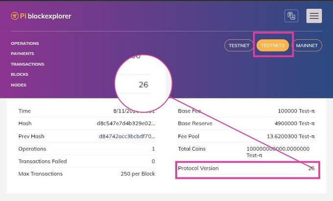 Screenshot of the PI blockexplorer showing Testnet 12 selected, with a magnified view of the Protocol Version showing "26".