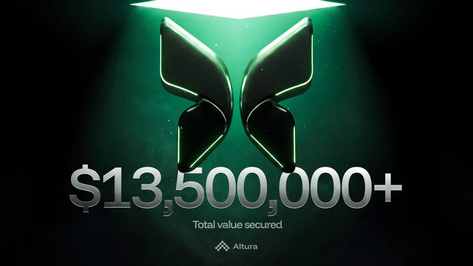 The image features a graphic design for a cryptocurrency lending platform called AVLT (which stands for Avalanche Digital Trust), based in the United States. The design is centered around two butterfly-shaped elements, with one positioned towards the top left corner of the image and the other located at the bottom right corner. The logo has a green background which complements the overall design. 

The post behind the visual showcases a significant accomplishment: $13.5 million in lending value locked in on AVLT is already secured by users, demonstrating trust and confidence in this platform for accessing stablecoins at good rates. This highlights how people are now utilizing their assets to generate interest and earn returns through cryptocurrency lending.