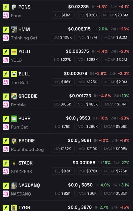 The image displays a cryptocurrency tracking dashboard listing various meme tokens, including PONS ($0.03285, -1.8% 1H), HMM (Thinking Cat, -2.0%), YOLO (-1.4%), BULL (-2.9%), $ROBBIE (-4.8%), PURR (Purr Cat, -16%), BRODIE (-10%), STACK (+16%), NASDAQ (+4.0%), and TYGR (+2.7%), with their respective liquidity, volume, and market cap figures. The dashboard visually supports the post's narrative about a weekend market crash affecting the Pons ecosystem, showing that PONS fell below $0.03 (trading at $0.03285) and dragged down related tokens like Thinking Cat (HMM) and YOLO, which both show significant declines.