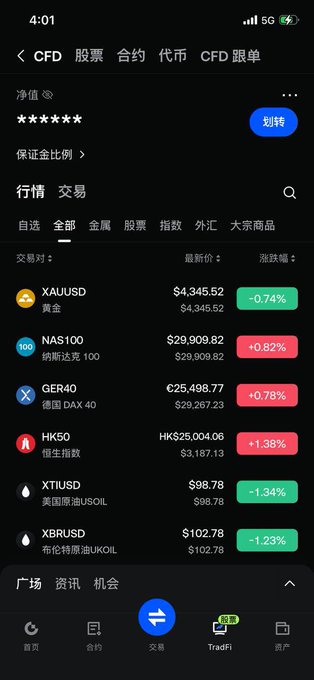 A mobile screenshot of a CFD trading app at 4:01 showing market quotes, with XAUUSD at $4,345.52 (-0.74%), NAS100 at $29,909.82 (+0.82%), GER40 at €25,498.77 (+0.78%), HK50 at HK$25,004.06 (+1.38%), XTIUSD at $98.78 (-1.34%), and XBRUSD at $102.78 (-1.23%).