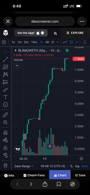 The image shows a cryptocurrency chart on dexscreener.com for BLINK/WETH, with its value climbing and currently at $7.96M. The chart illustrates the steady upward trend mentioned in the accompanying post.