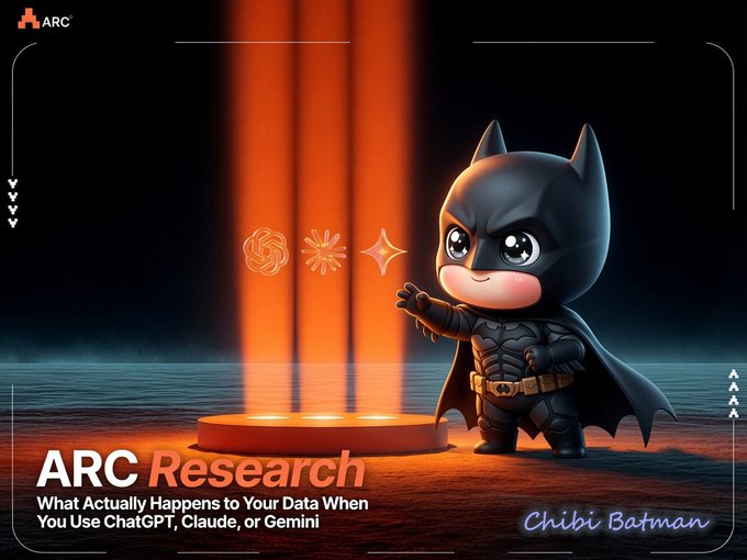 A chibi-style Batman figure stands beside an illuminated podium displaying AI platform icons (ChatGPT, Claude, Gemini), promoting ARC Research's article on "What Actually Happens to Your Data When You Use ChatGPT, Claude, or Gemini" — visually reinforcing the post's message about protecting user data from AI tools' expanding data collection.