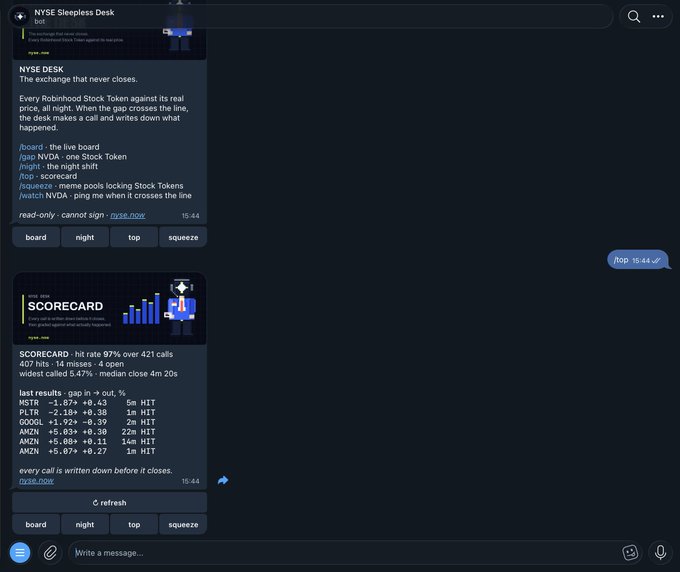A Telegram bot interface for "NYSE Sleepless Desk" displays a scorecard with stock call results, including hit rates for MSTR, PLTR, GOOGL, and AMZN, with chat commands listed at the bottom.