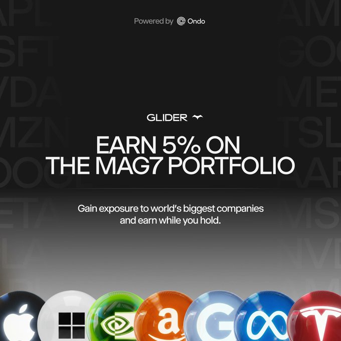 The image features a poster for Glider's new MAG7 portfolio that allows users to invest in seven of the world's largest technology companies, with tokenized exposure and automated rebalancing. The poster also includes logos from Apple, Tesla, and Google, as well as other tech companies like Amazon and Microsoft. The text on the poster encourages users to "Gain exposure to world's biggest companies" and "Earn while you hold".