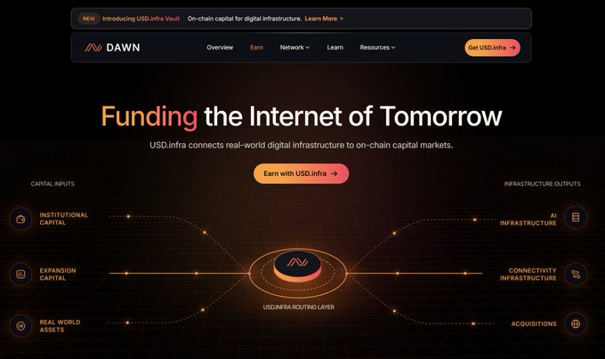 A website screenshot for 'DAWN' features the tagline 'Funding the Internet of Tomorrow' and 'USDinfra' connecting real-world digital infrastructure to on-chain capital markets.