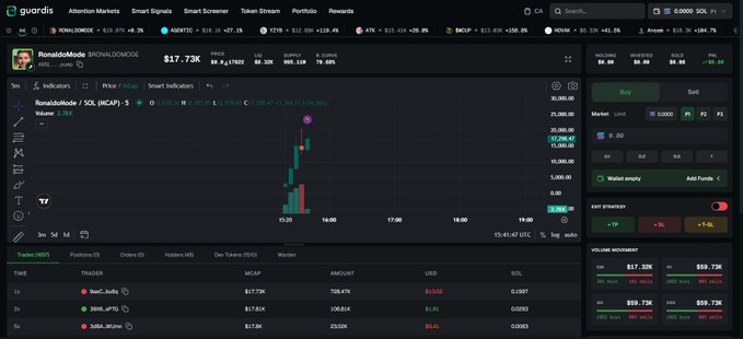 The image shows a screenshot from a trading dashboard on Guardis trading platform, which displays various stock price charts and market indicators for analysis. The dashboard is designed by an individual who seems to have a strong interest in making memes. There are at least 13 different stocks represented in the charts, showing the fluctuations in the cryptocurrency markets. In addition to this information, there's text on the screen that provides context about Guardis trading platform features and how they can help with identifying potential risks before investing money.