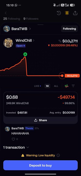 A mobile screenshot of a crypto trading app showing a meme token called 'WindChill' with a crashing price chart, a portfolio loss of -$497.14 (-99.86%), and a humorous caption from user BaraTWB reading 'HAHAHAHA'.