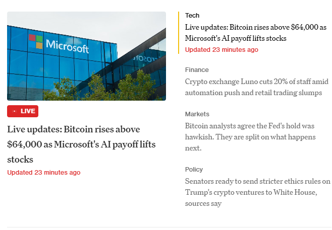 A news webpage screenshot showing a LIVE article titled 'Live updates: Bitcoin rises above $64,000 as Microsoft's AI payoff lifts stocks' alongside a photo of the Microsoft building, with sidebar headlines on Finance, Markets, and Policy regarding crypto exchanges and the Fed.