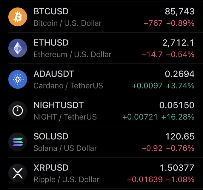 A cryptocurrency price list shows BTCUSD at 85,743 (-0.89%), ETHUSD at 2,712.1, ADAUSDT at 0.2694, and XRPUSD at 1.50377.
