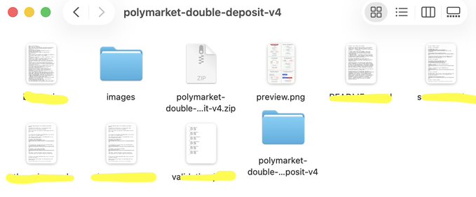 A macOS Finder window titled "polymarket-double-deposit-v4" displays various files and folders, including "images," "preview.png," "polymarket-double-...it-v4.zip," and a folder named "polymarket-double-...posit-v4," with other items obscured by yellow highlights—likely showcasing the collected evidence for the alleged $200 double-deposit exploit on Polymarket where users could allegedly withdraw $400.