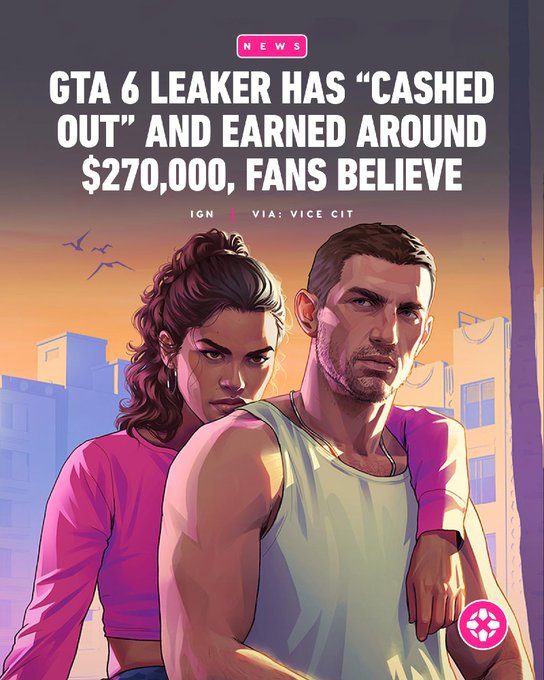 A stylized illustration of two characters, presumably from GTA 6, set against a sunset cityscape, with a headline reading "GTA 6 LEAKER HAS 'CASHED OUT' AND EARNED AROUND $270,000, FANS BELIEVE," relating to the accompanying post about leaker Cyberleek's alleged earnings.