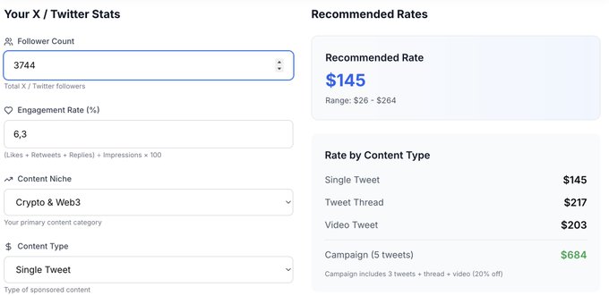The image shows an X/Twitter influencer rate calculator displaying stats for a crypto/Web3 account with 3,744 followers and a 6.3% engagement rate, recommending a $145 rate per single tweet (ranging $26-$264), with higher rates for threads ($217) and campaigns ($684). This directly supports the post's claim by providing a benchmark that the user argues is low compared to what Wallchain supposedly offers, using their crypto niche stats to justify asking for higher compensation.