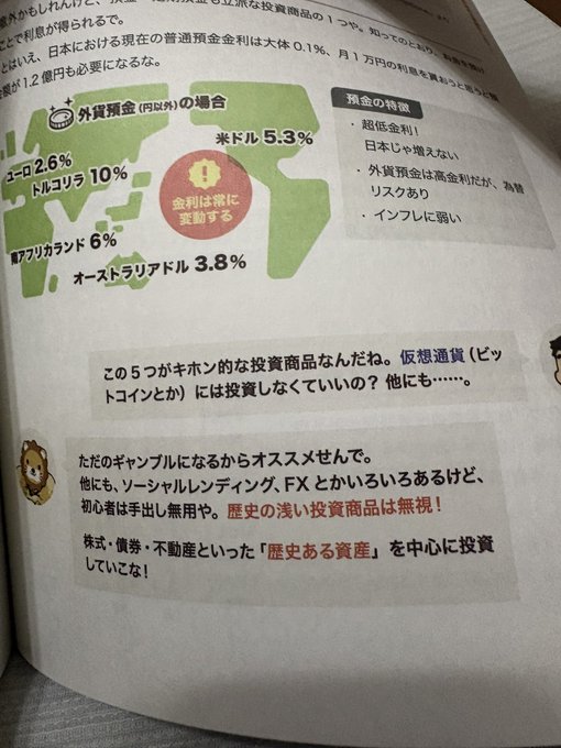 An open Japanese book page discussing investment assets, featuring a map highlighting interest rates for various currencies (Euro 2.6%, USD 5.3%, etc.) and a warning that assets without history are '無視!' (ignored).