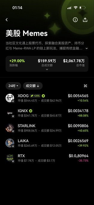 A Chinese-language mobile app screenshot showing a '美股 Memes' (US Stock Memes) crypto token list with XDOG (+20%), IGNIX (+88.08%), STARLINK, LAIKA (-39.92%), and RTX displayed along with their market caps and prices.