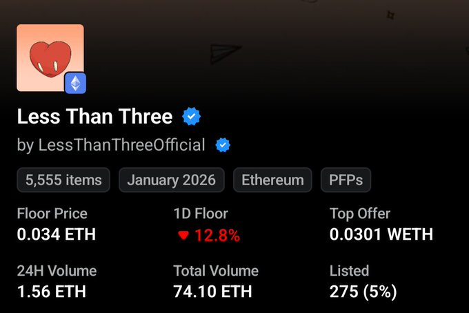 NFT collection stats page for 'Less Than Three' by LessThanThreeOfficial showing 5,555 items, January 2026, on Ethereum, with a floor price of 0.034 ETH (down 12.8%), 24H volume of 1.56 ETH, and 275 listed (5%).