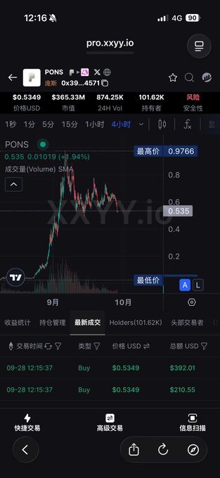 Trading chart on pro.xxxy.io showing the PONS token priced at $0.5349, down 1.94%, with holders (101.62K), volume $365.33M, and recent buy transactions.