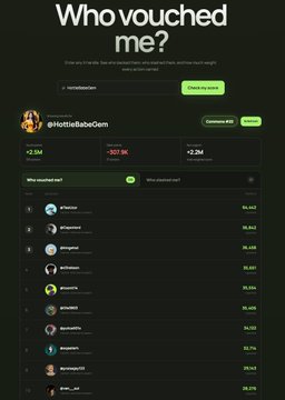 The image shows the "Who vouched me?" website (who-vouched-me.vercel.app) displaying a leaderboard-style page for the user @HottieBabeGem, featuring a list of usernames with vouch counts (e.g., 51,302 for @yesido), a top bar with the user’s profile picture and stats (+2.5M, -397.5K, +2.3M), and the headline "Who vouched me?" at the top—directly illustrating the vouch-tracking tool referenced in the post.