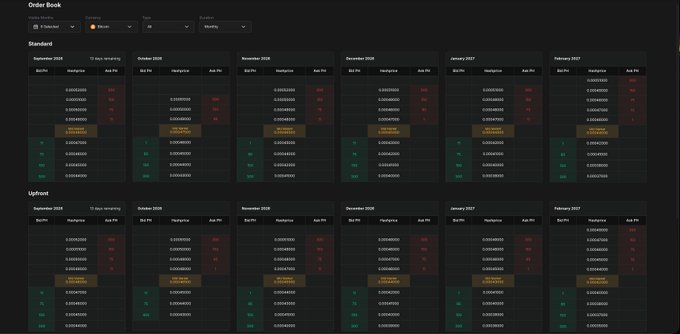 A dark-themed order book interface displaying trading data organized in columns by month from September 2026 to February 2027, with sections labeled 'Standard' and 'Upband'.