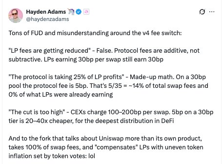Tweet by Hayden Adams (@haydenzadams) addressing FUD about the v4 fee switch, explaining that protocol fees are additive and refuting claims about LP fee reductions and Uniswap comparisons.