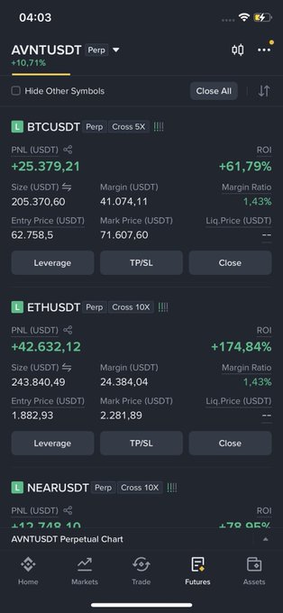 A mobile screenshot of a Binance futures portfolio showing an aggregate AVNTUSDT portfolio PNL of +$161,279 with a +61.79% ROI on a BTCUSDT Perp cross 5X position and a +$42,632 PNL on an ETHUSDT Perp 10X, with NEARUSDT partially visible at the bottom. The image illustrates the poster's bullish stance by displaying substantial unrealized gains across their BTC and ETH leveraged long positions while they await a potential move toward $75K.