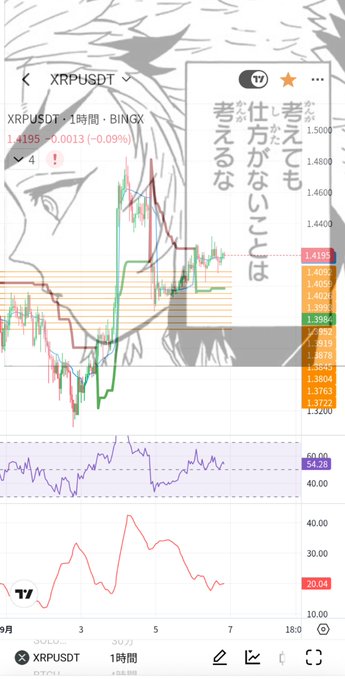 A smartphone screenshot showing a TradingView chart for XRPUSDT (BINGX), displaying price action with candles, an RSI indicator, and overlaid Japanese text '考察 仕事なんか関係ない あなたも考えても'.