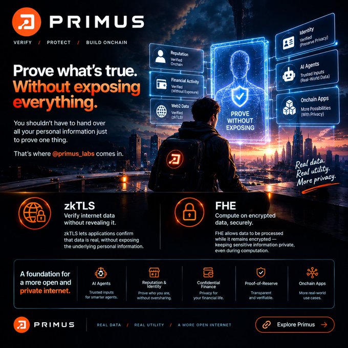A promotional poster for "PRIMUS" with the tagline "Prove what's true. Without exposing everything," detailing features like zkTLS, FHE, and "A foundation for a more open and private internet."