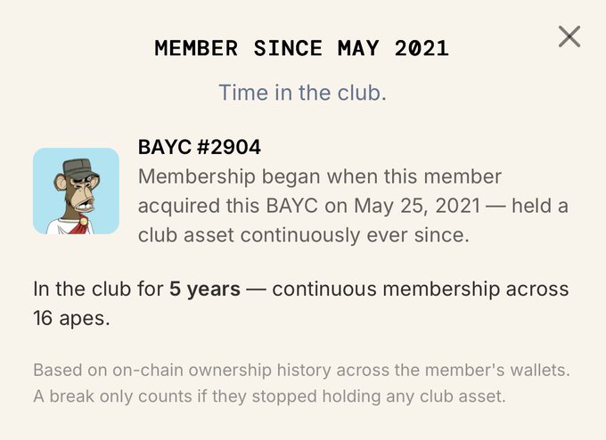 The image shows a screenshot of an email that discusses a club's memberships since May 2020. It states that the club has stopped accepting new members, as evidenced by the fact that this message was sent in May 2021. One of the key points emphasized is that if you are not a member since May 202 1, it would be advisable to @ me or share your opinion on this post. The screenshot also contains various statistics and other information about the club's activities.