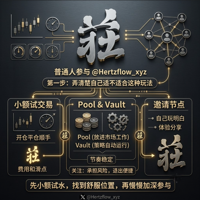 Chinese infographic about participation ('普通人参与') by @Hertzflow_xyz advising beginners to start with small test trades, understand Pool & Vault strategies, and invite others, emphasizing to begin with small amounts before deeper involvement.
