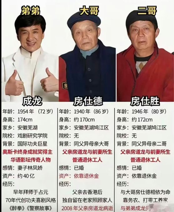 An informational graphic comparing three men labeled '弟弟' (younger brother) 成龙 (Jackie Chan), '大哥' (eldest brother) 房仕德, and '二哥' (second brother) 房仕胜, with details about their birth years, heights, hometowns, education, relationships, and net worth.