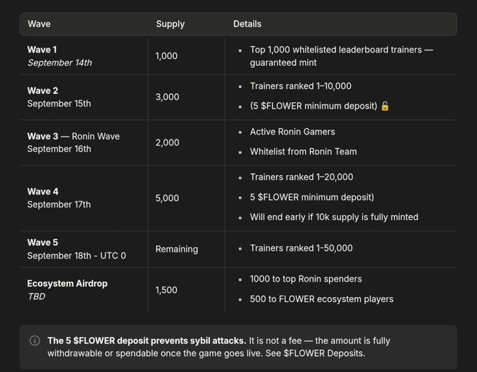 A table showing NFT minting waves with supply and details: Wave 1 (Sept 14th, 1,000 supply), Wave 2 (Sept 15th, 3,000), Wave 3 Ronin Wave (Sept 16th, 2,000), Wave 4 (Sept 17th, 5,000), Wave 5 (Sept 18th, remaining), and Ecosystem Airdrop (TBD, 1,500), with a note about a 5 $FLOWER deposit to prevent sybil attacks.