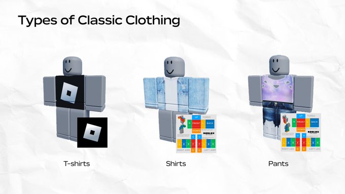 Roblox-style graphic titled 'Types of Classic Clothing' showing three blocky avatars modeling T-shirts, Shirts, and Pants with associated template grids.