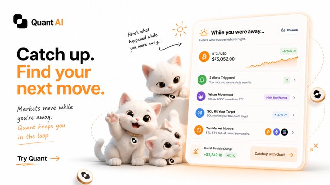 A promotional banner for 'Quant AI' featuring cute 3D cats and the tagline 'Catch up. Find your next move.', showing market alerts for BTC/USD at $75,052.00 with +6.24% and Whale Movement notifications.