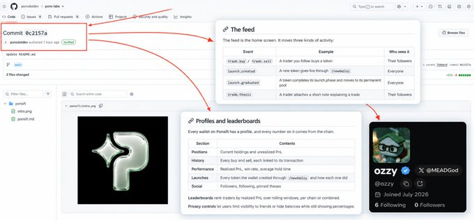 The image shows a demo interface for "ponds.fake" featuring a verified commit (#c2157a), a live feed preview showing onchain events like "Track_buy" and "launch.grokai" alongside follower activity, and a profiles/leaderboards section highlighting user @MEADGod's trader profile with 6 following and 0 followers, visually previewing the upcoming $PONS platform features mentioned in the post.