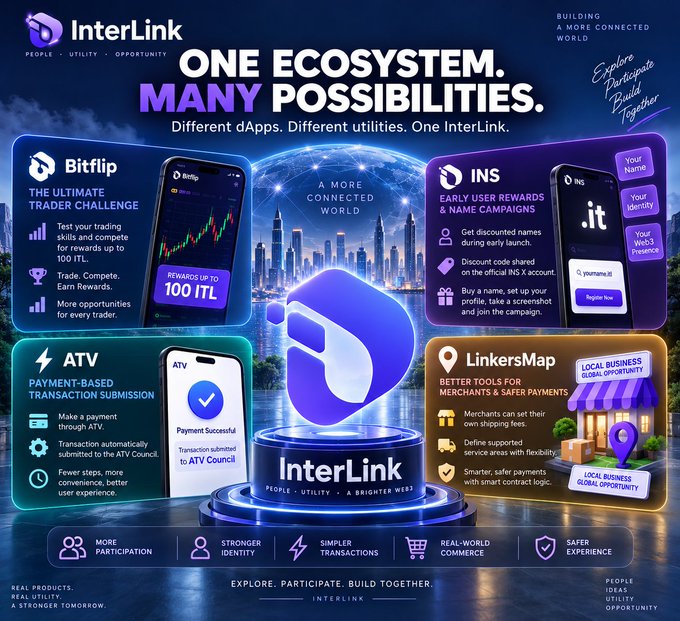 A promotional graphic for 'InterLink' with the tagline 'ONE ECOSYSTEM. MANY POSSIBILITIES,' showcasing various dApps including Bitflip, INS, ATV, and LinkersMap within a futuristic cityscape design.