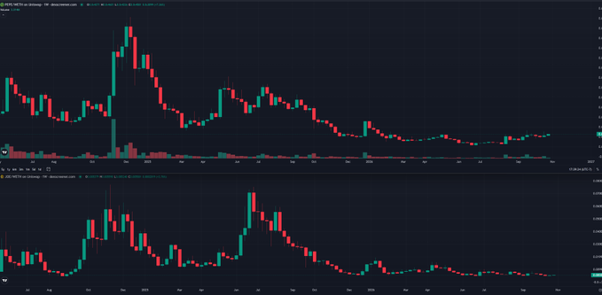 A dark trading-chart interface with two panels of green and red candlesticks, volume bars, and small technical indicators.