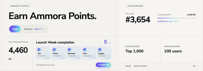 A screenshot of a dashboard interface titled 'Earn Ammora Points', showing a 'Launch Week completion' task worth +1,000 AP, a user rank of #3,654, and a current point total of 4,460 AP.