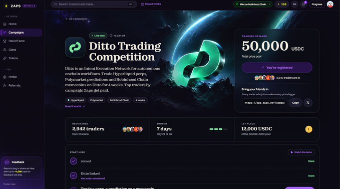 A dark ZAP3 “Ditto Trading Competition” dashboard shows 2,942 traders competing for a 50,000 USDC prize pool, with 7 days remaining and 12,000 USDC already staked. Its live quest list and copy-paste trade links frame the accompanying post about earning campaign points across multiple markets—such as Arsenal predictions, GRIFFAIN, and SOL perps—rather than relying on one choppy chart.