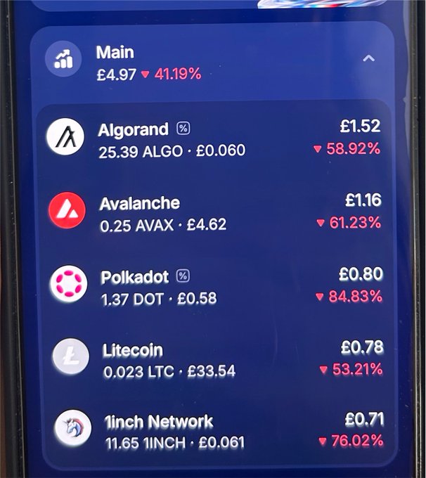 A screenshot of a Revolut crypto portfolio showing significant losses across multiple tokens—Algorand (£1.52, -58.92%), Avalanche (£1.16, -61.23%), Polkadot (£0.80, -84.83%), Litecoin (£0.78, -53.21%), and 1inch Network (£0.71, -76.02%)—with the main portfolio down 41.19% to £4.97. The image illustrates the post's point about a plumber holding airdropped tokens that have dramatically declined in value, highlighting the unfortunate reality of crypto investments made by everyday Revolut users.