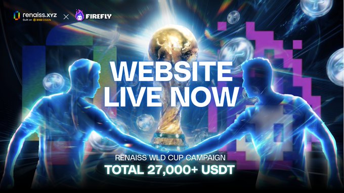A promotional graphic for the Renaiss WLD Cup Campaign, featuring two glowing figures reaching toward a golden World Cup trophy against a vibrant digital background. The image displays the Renaiss.xyz and Firefly logos at the top, with bold text reading "WEBSITE LIVE NOW" and "TOTAL 27,000+ USDT" in rewards, aligning with the campaign announcement.