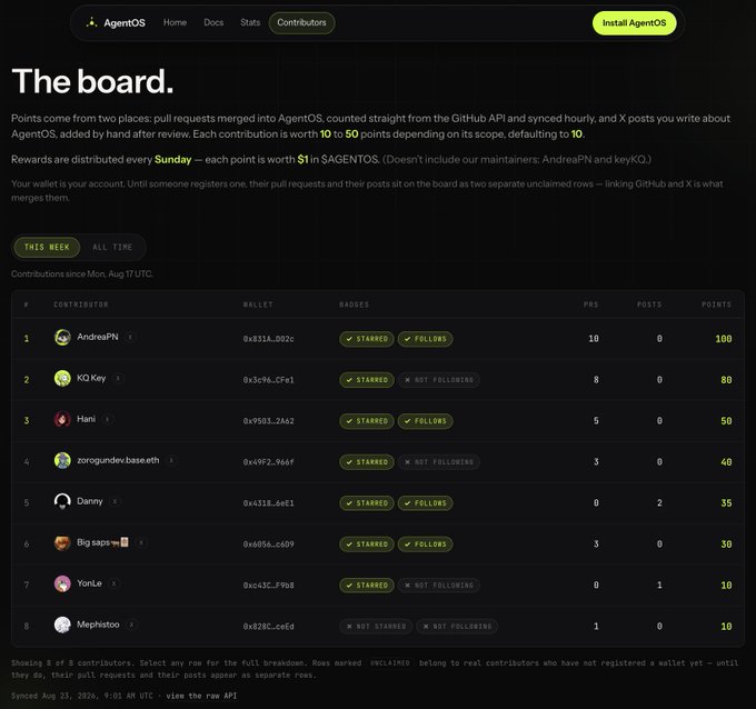 A contributor leaderboard for AgentOS showing rankings with AndreaPN at #1 with 100 points and KQ.Key at #2 with 80 points, listing GitHub contributors and their wallets.